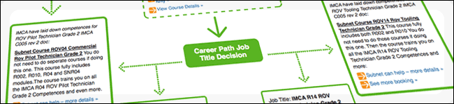 ROV Industry Career Path Explained